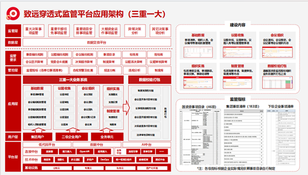 上海NO钱包官网“三重一大”