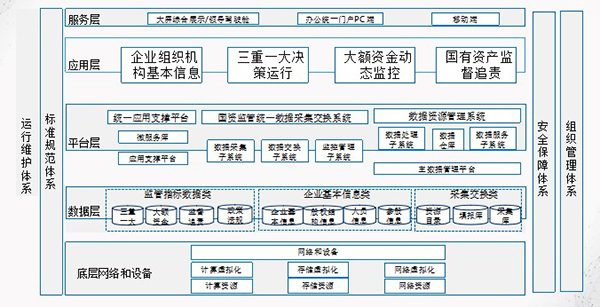 国有资产管理系统
