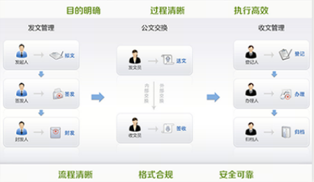 智慧校园管理平台