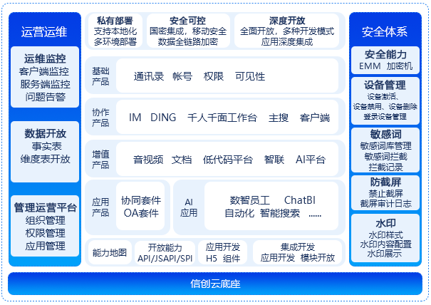 NO钱包官网钉