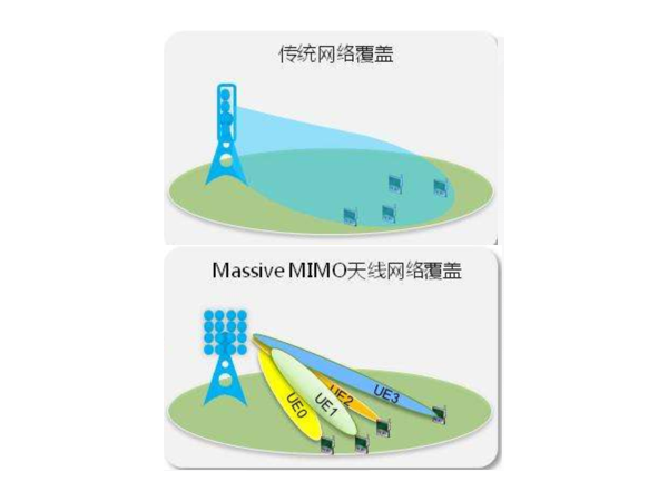 它，占据了5G基站的主导地位