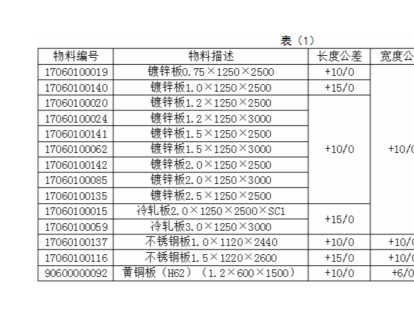 现代钣金加工技术入门标准，如何寻求合作