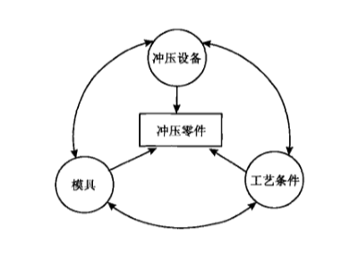 五金冲压加工-尊龙凯时人生就是搏科技